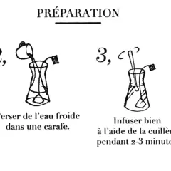 Étapes pour un thé infusion à froid : mettre un sachet de thé dans une carafe, ajouter de l'eau froide, infuser 2-3 minutes, puis verser dans un verre avec des glaçons.