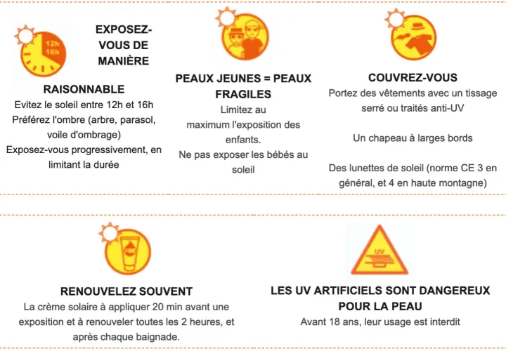 Conseils pour éviter le coup de soleil sur le visage : privilégier l'ombre, se couvrir, renouveler la crème solaire. Ne pas exposer les bébés.