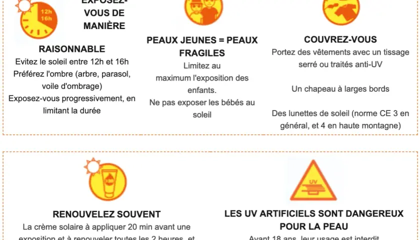 Conseils pour éviter le coup de soleil sur le visage : privilégier l'ombre, se couvrir, renouveler la crème solaire. Ne pas exposer les bébés.