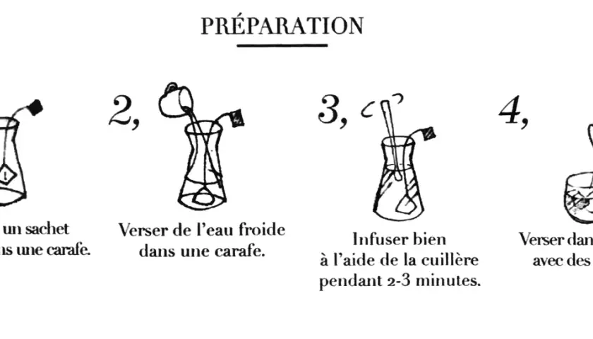 Étapes pour un thé infusion à froid : mettre un sachet de thé dans une carafe, ajouter de l'eau froide, infuser 2-3 minutes, puis verser dans un verre avec des glaçons.