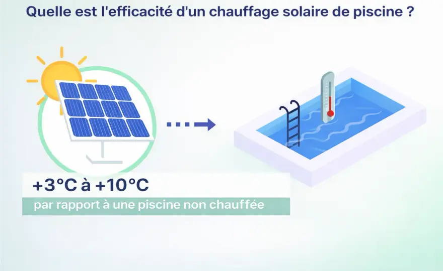 Chauffer un spa solaire - Vraiment efficace ? Notre guide