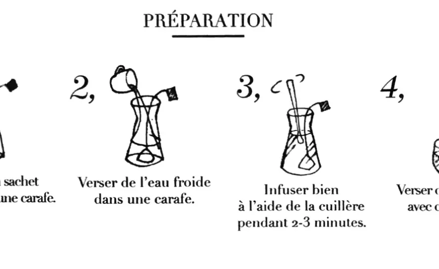 Thé infusé à froid - Le guide pour une boisson parfaite