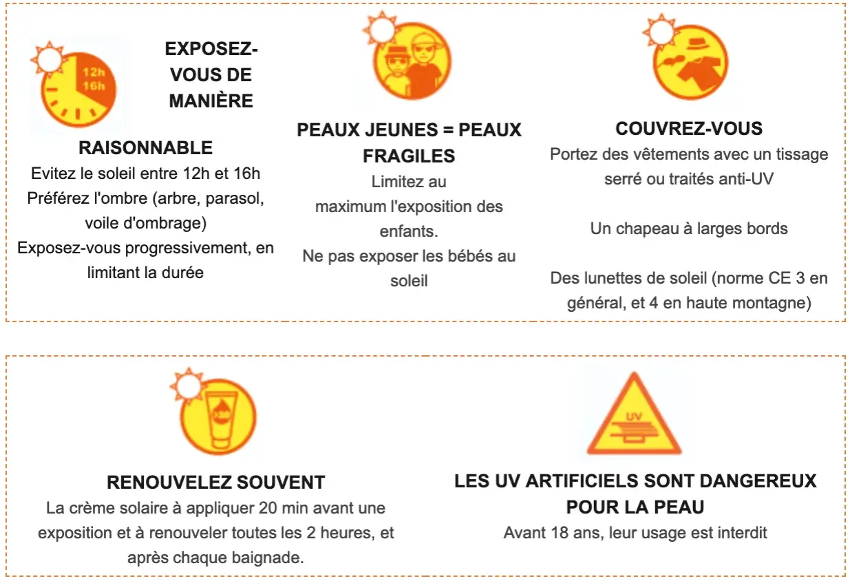 Conseils pour éviter le coup de soleil sur le visage : privilégier l'ombre, se couvrir, renouveler la crème solaire. Ne pas exposer les bébés.