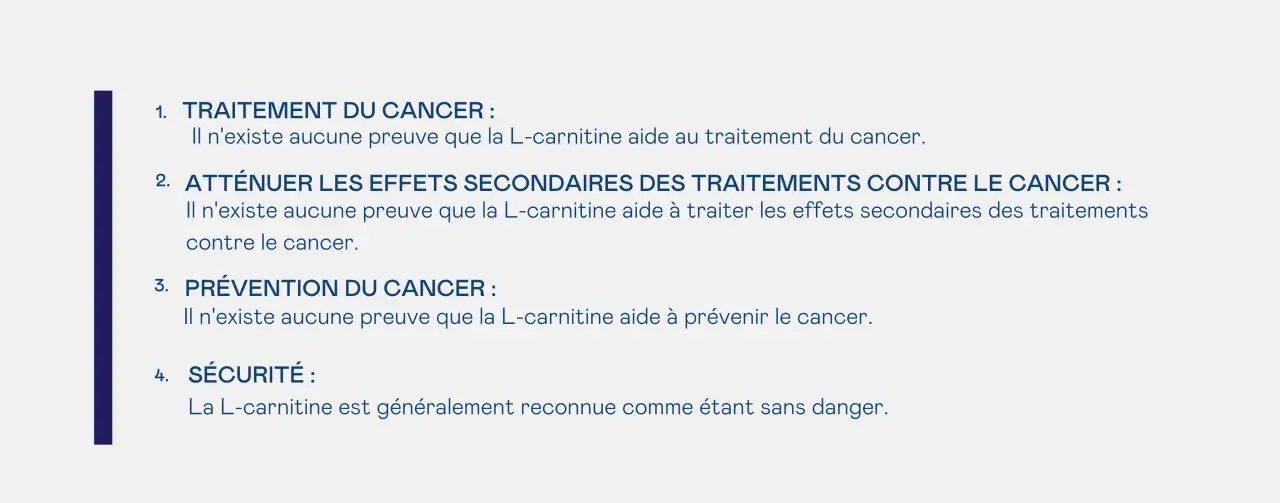 La L-carnitine n'aide pas au traitement, à la prévention ou à l'atténuation des effets secondaires du cancer. Elle est reconnue comme sans danger.